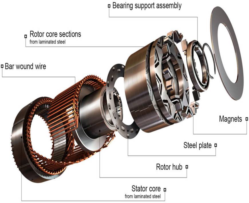 Permanent magnet synchronous motor